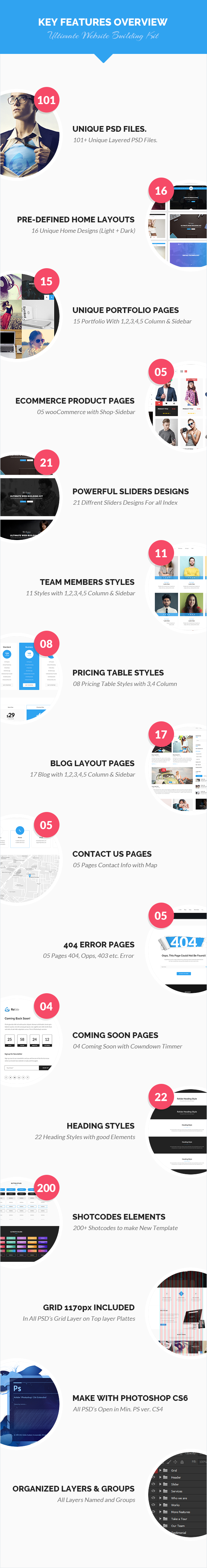 Rafale - Multipurpose PSD Template Design By Webstrot